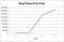 Blog Views Per Year