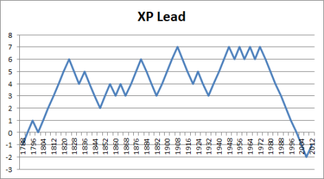president-xp-lead