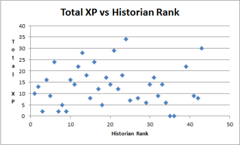 presidential-candidate-total-vs-historian