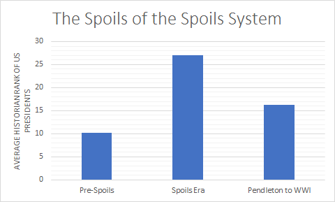 spoils-system