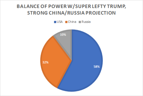 global-2018-bca-super-lefty-strong
