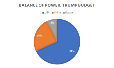 global-2018-trump-budget